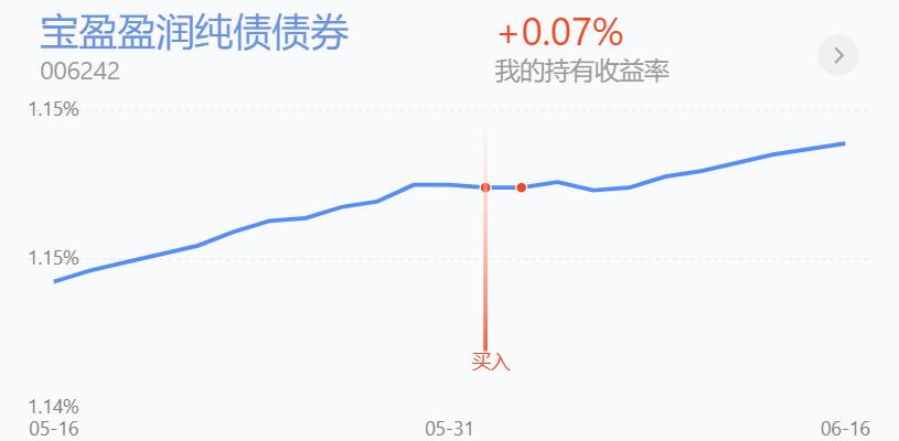 2023年6月19日债基,6月12日债基