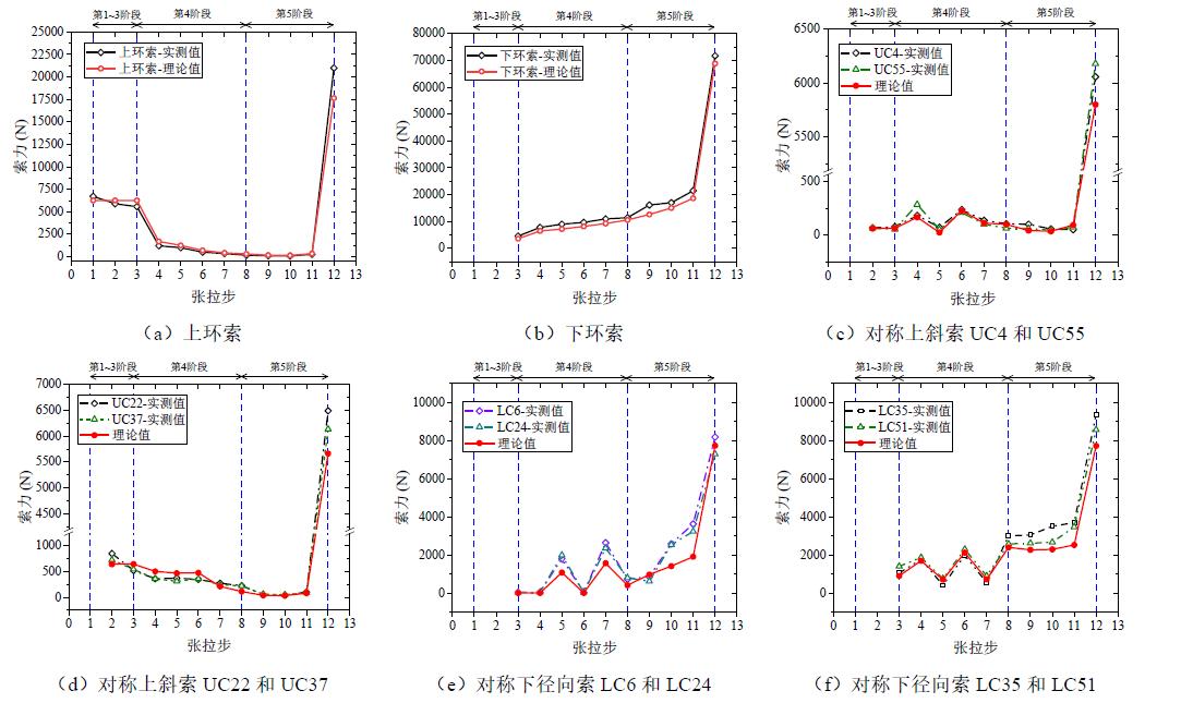 大连梭鱼湾专用足球场建筑视频,大连梭鱼湾专业足球场设计
