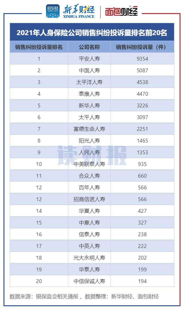 平安人寿保险投诉,投诉平安人寿保险