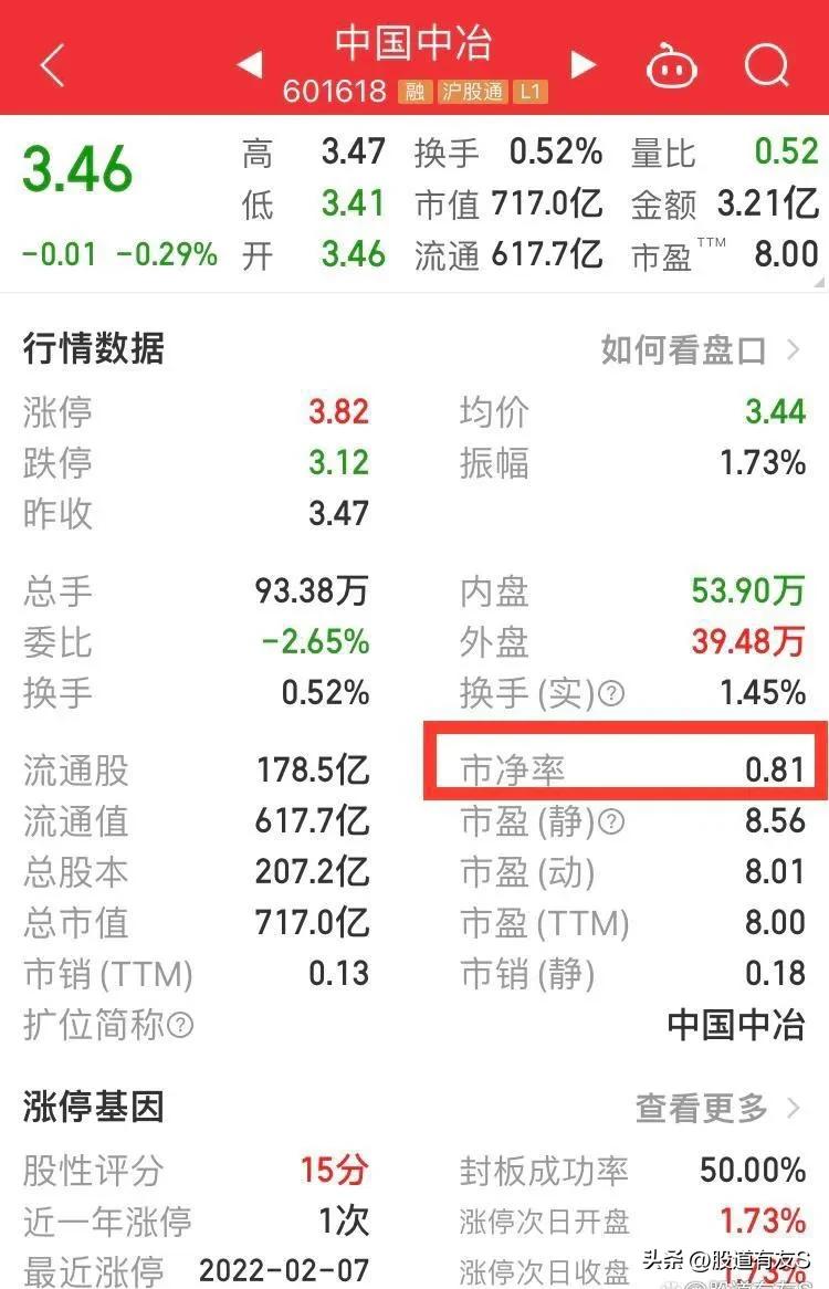 股市入门快速了解股票行情,干货股票估值高低如何判断