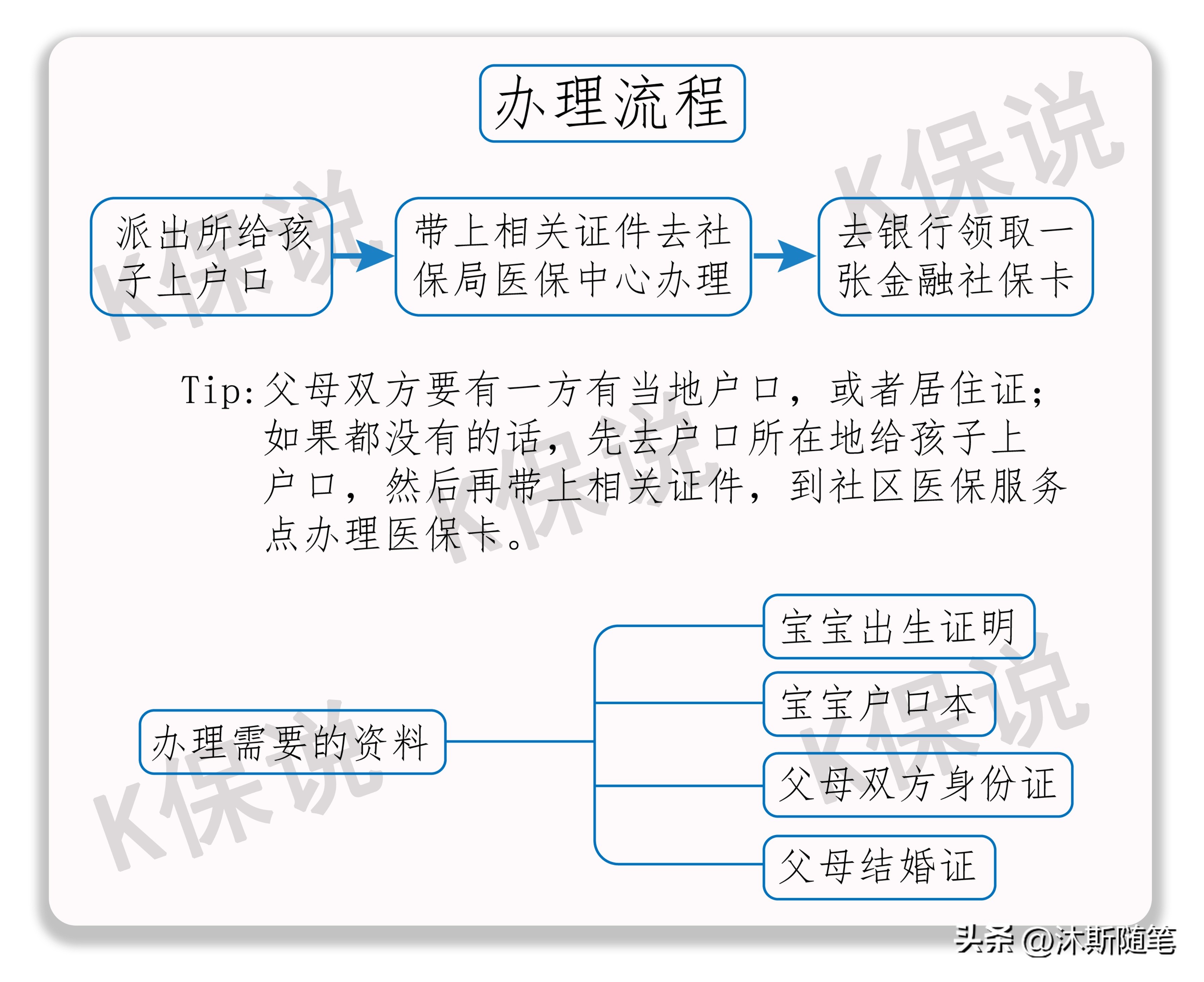 个人如何配置保险,儿童保险怎么配置