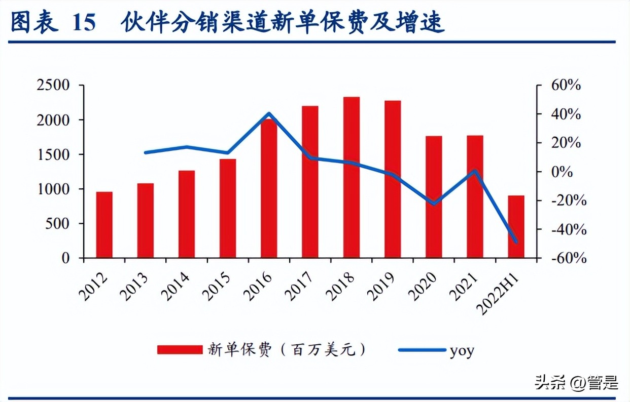 友邦保险分析,友邦保险卓越事业