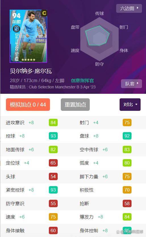 实况足球曼城皮肤,实况足球欧冠精选球员测评