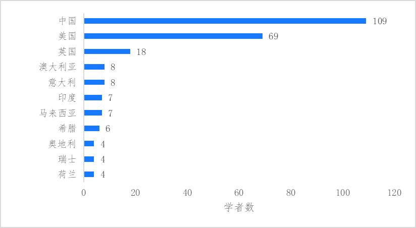 大国之间的科技博弈,大国博弈中国智慧
