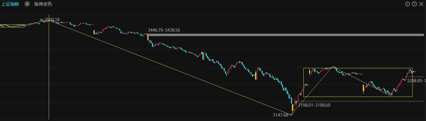 聊一聊跨境,聊一聊财经