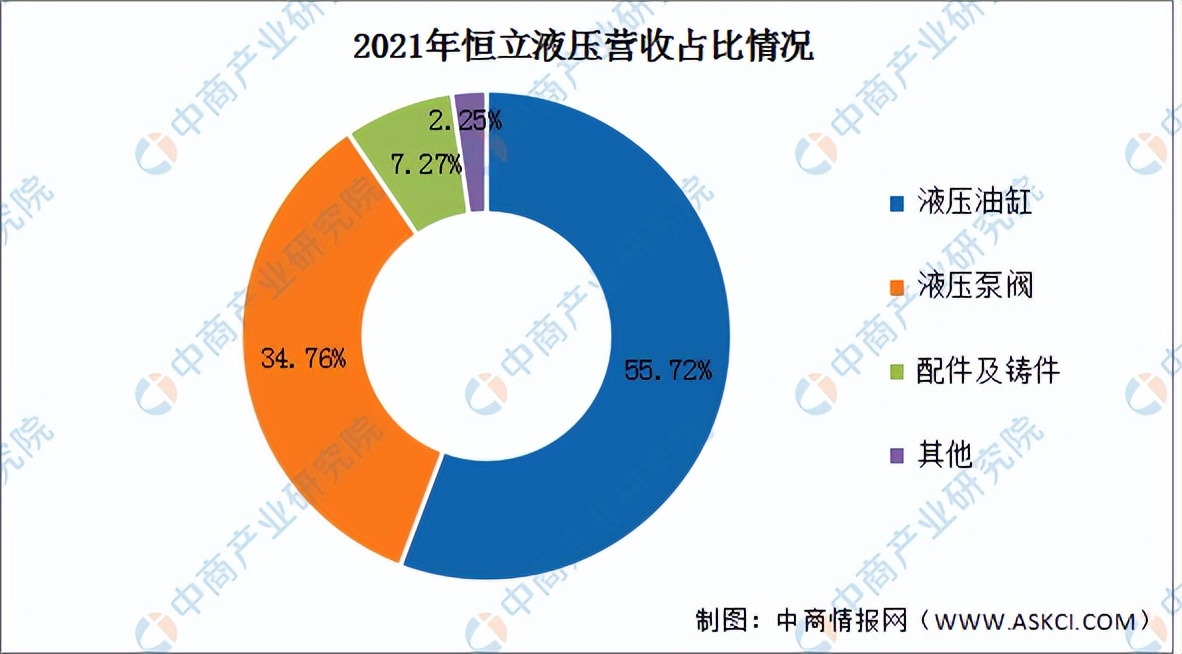 2023年下半年工程机械形势,工程机械行业2023年行情预测
