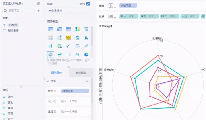 制作雷达图的工具,可以快速绘制雷达图的函数是