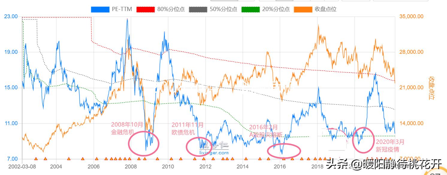恒生指数大跌会跌破两万大关吗,恒生指数下跌一点能赚多少钱