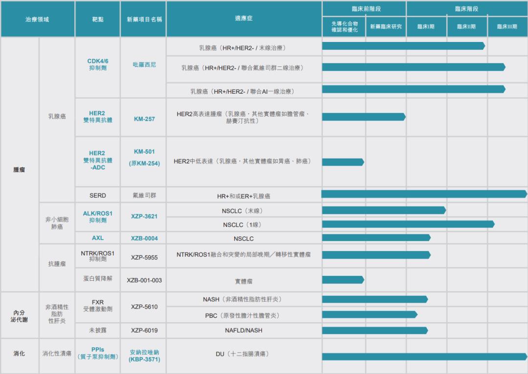 四环医药进军医美 (四环生物深耕医药)