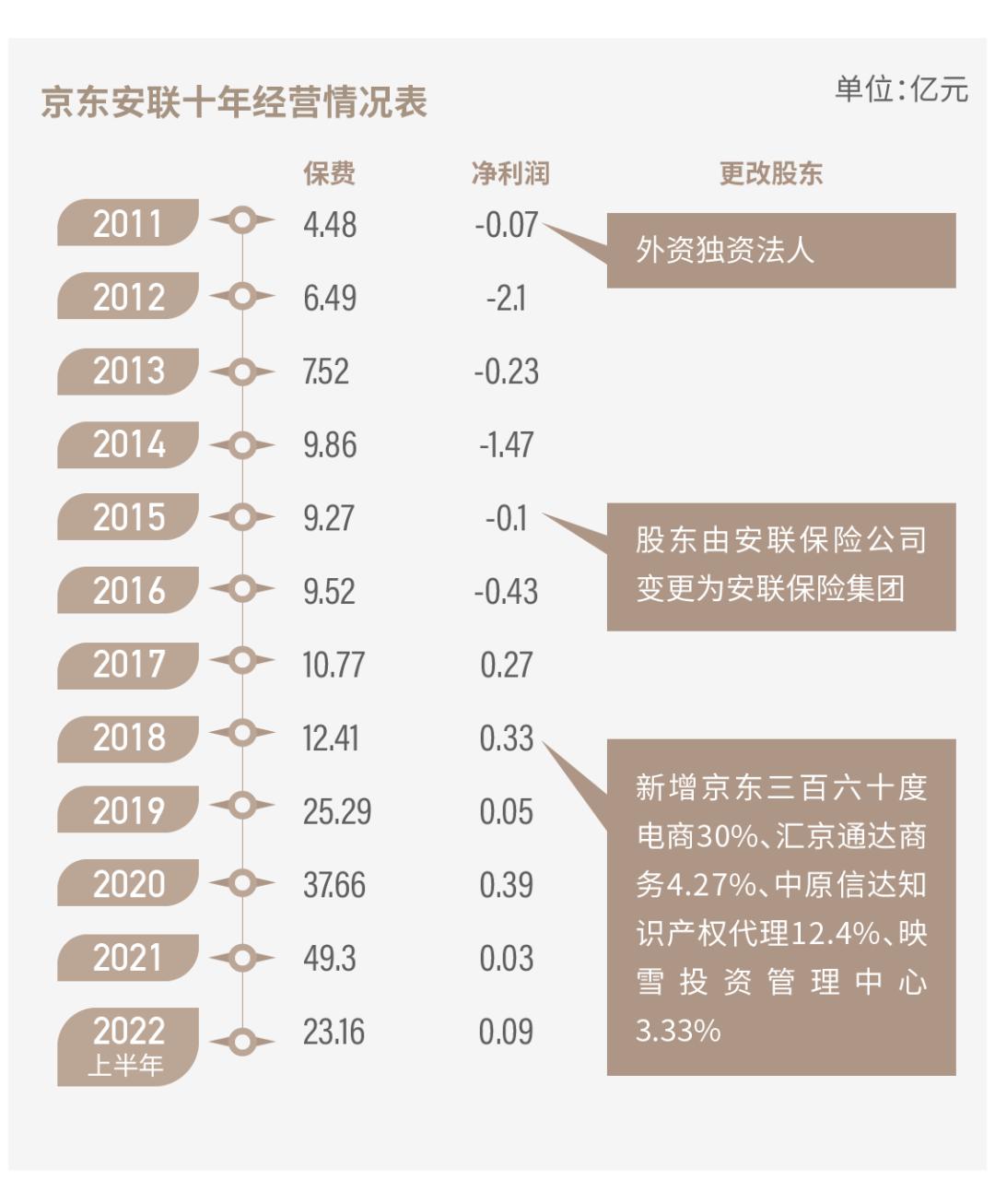 腾讯为何要入局三星财险,三星财险分公司有哪些