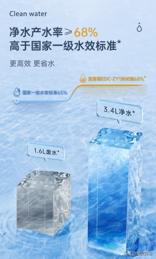 便携式即热净饮机测评,即热式净饮机怎么用