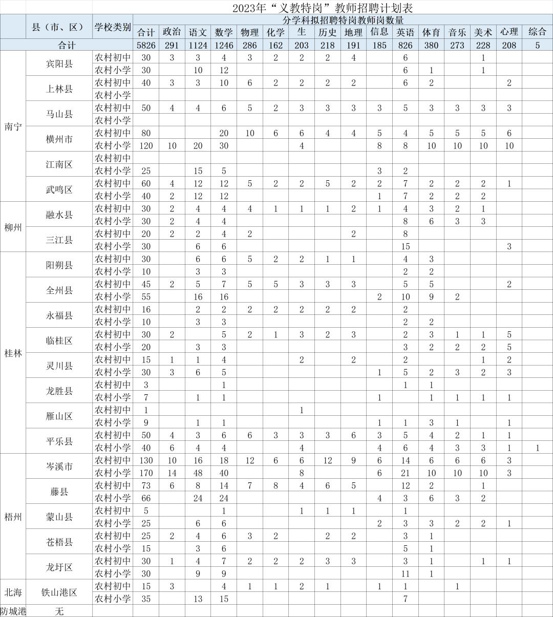 广西特岗教师待遇排名,广西特岗教师编制待遇
