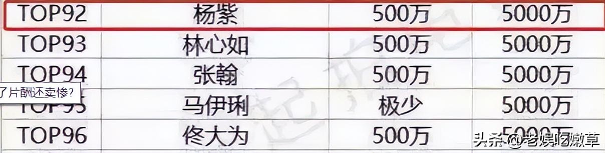 “低调富婆”杨紫的逆袭之路,杨紫从女明星一跃成资本大佬