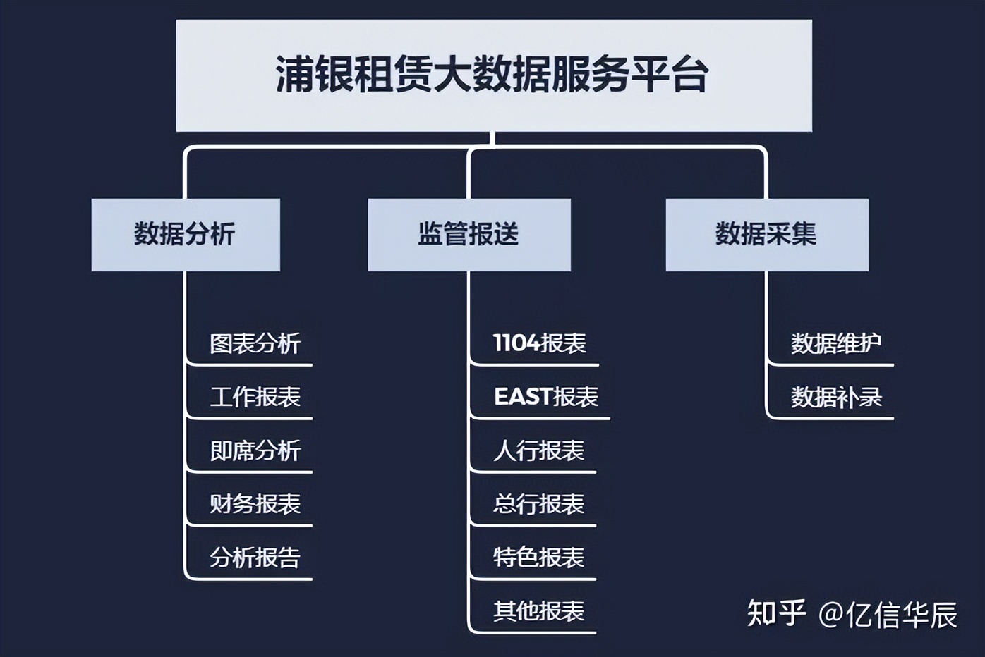 数仓项目常见需求,数仓开发流程
