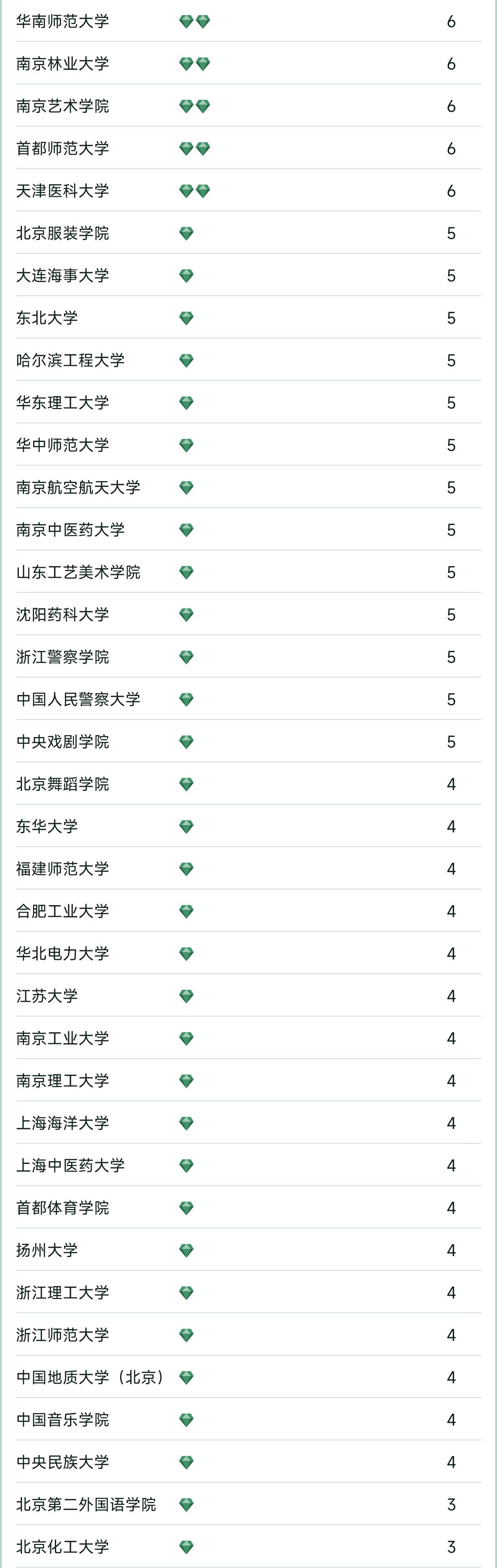 张雪峰评杭州师范大学排名,张雪峰师范院校推荐