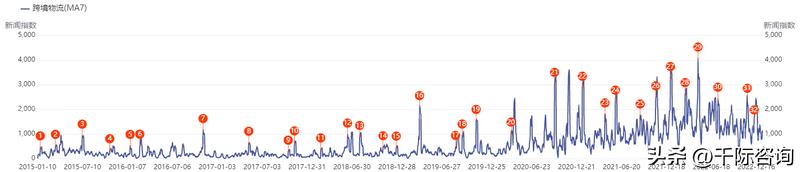 跨境物流市场前景分析,2022年跨境物流行业规模