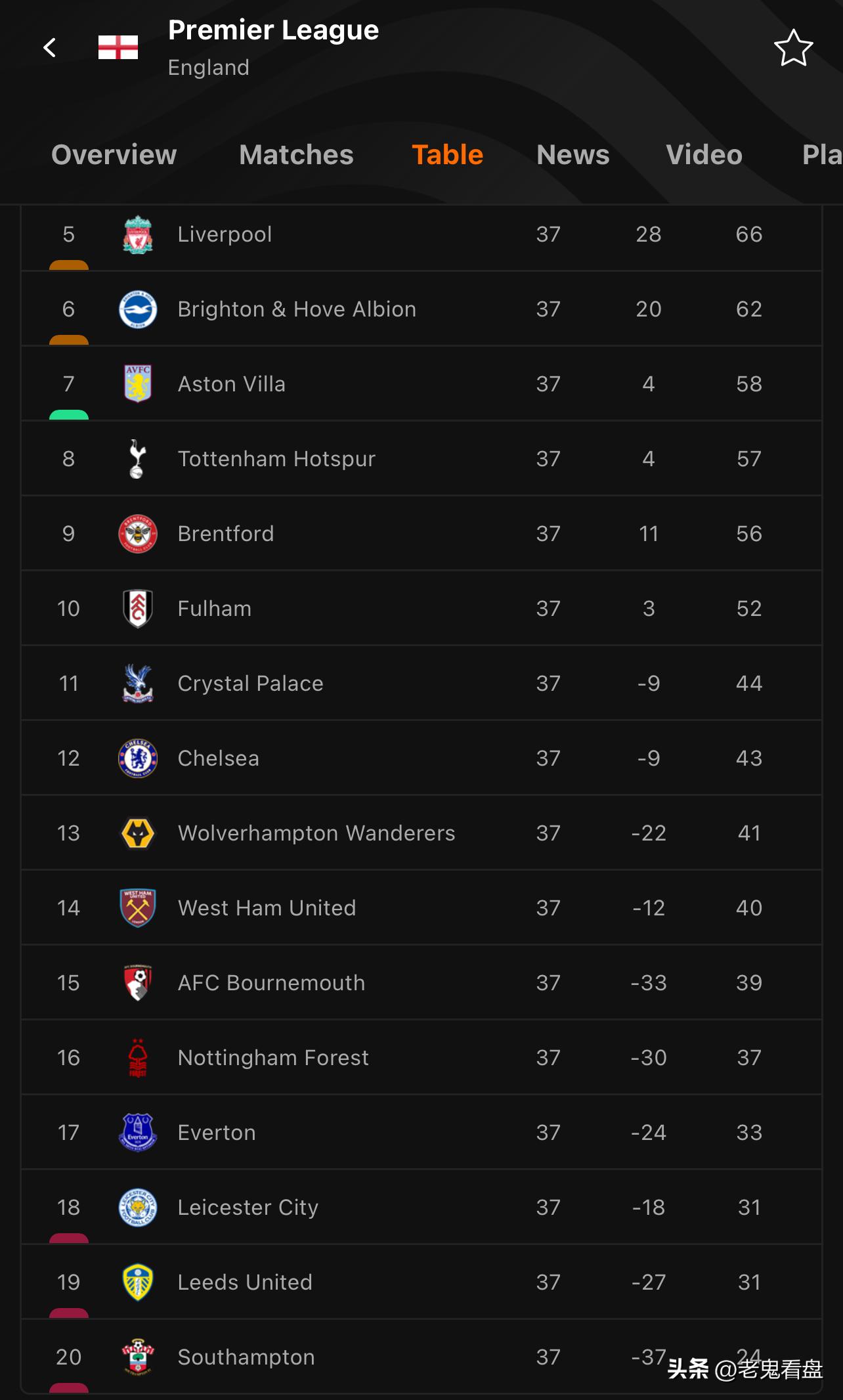 英超莱切斯特城vs西汉姆联分析,英超利兹联对莱斯特城结果
