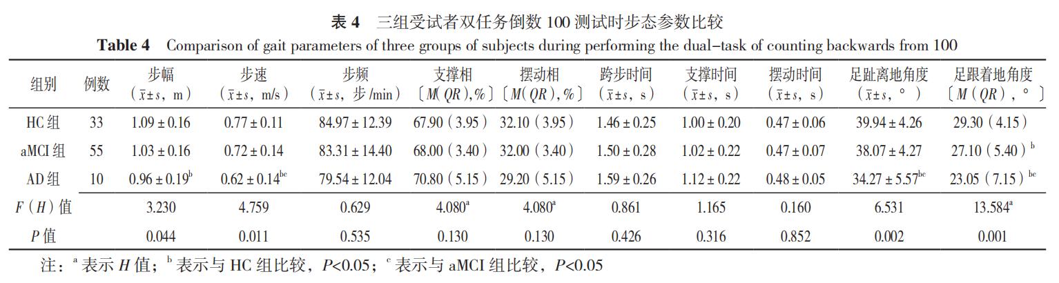机器学习构建疾病模型,基于机器学习的步态识别技术