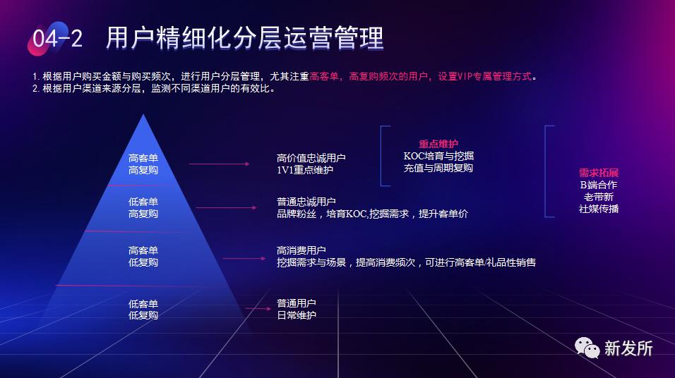 新发所第四期分享会-如何将公私域流量联动,助力品牌及营销增长