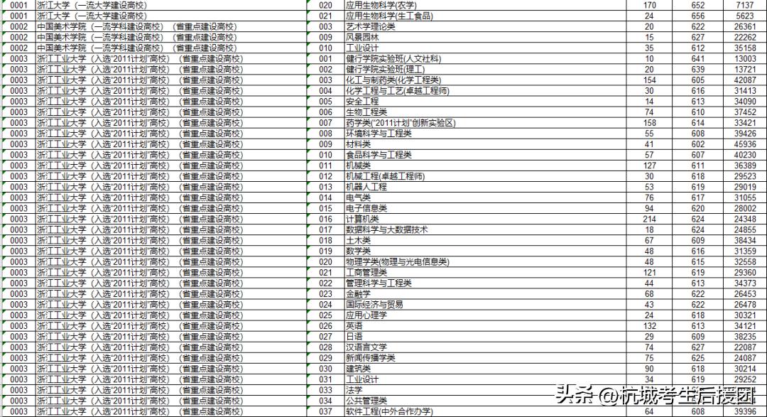浙江考生360分能上护理类大专吗,浙江高考太差了还能上大专吗