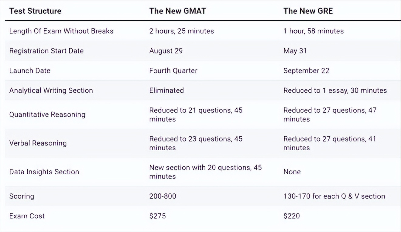 美国各学校对gre的要求,美国学生gre成绩要求多少分及格