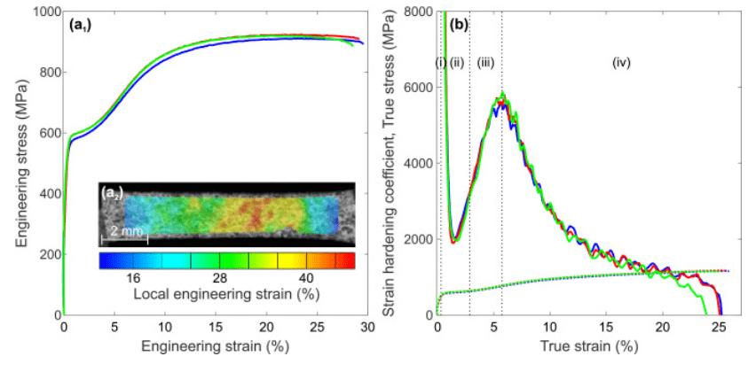 应变速率对Ti基T110合金力学行为和组织演变的影响