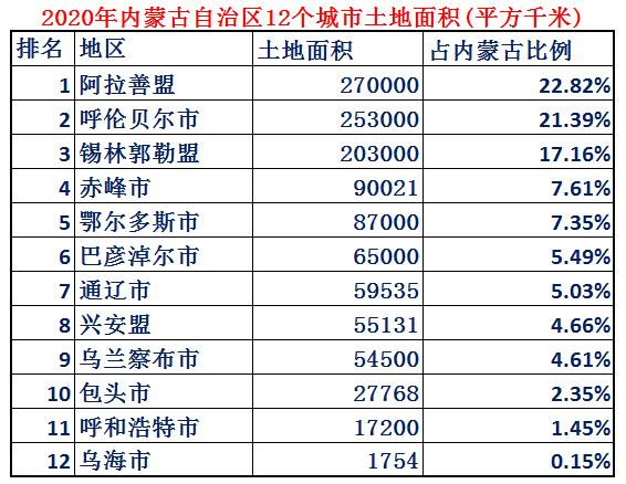 内蒙古各地市综合排名,内蒙古在全国的发展水平