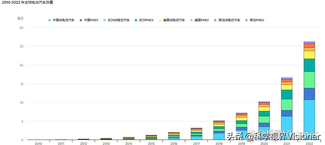 未来10年电动汽车发展趋势,未来十年低速电动汽车发展趋势