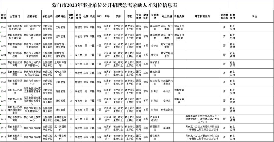 云南省考公务员2021年招聘岗位表,云南6.13专项招聘公告