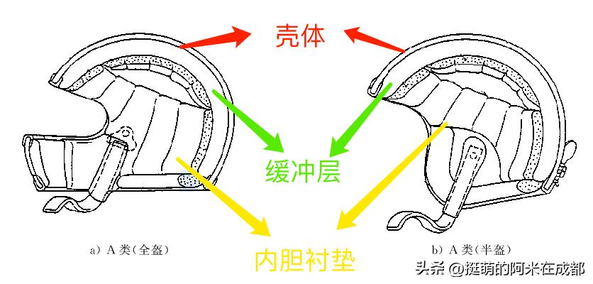四季都可戴的摩托车头盔怎么选,怎么选择适合自己的摩托车头盔