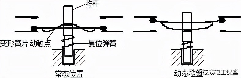常见的12种低压电器简介,低压配电常见电器有哪些
