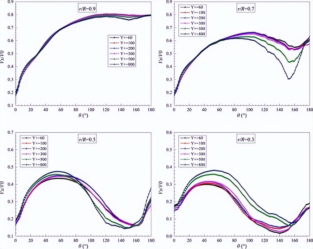 船舶阻力和船体阻力的划分图,船舶有效功率与阻力和航速关系