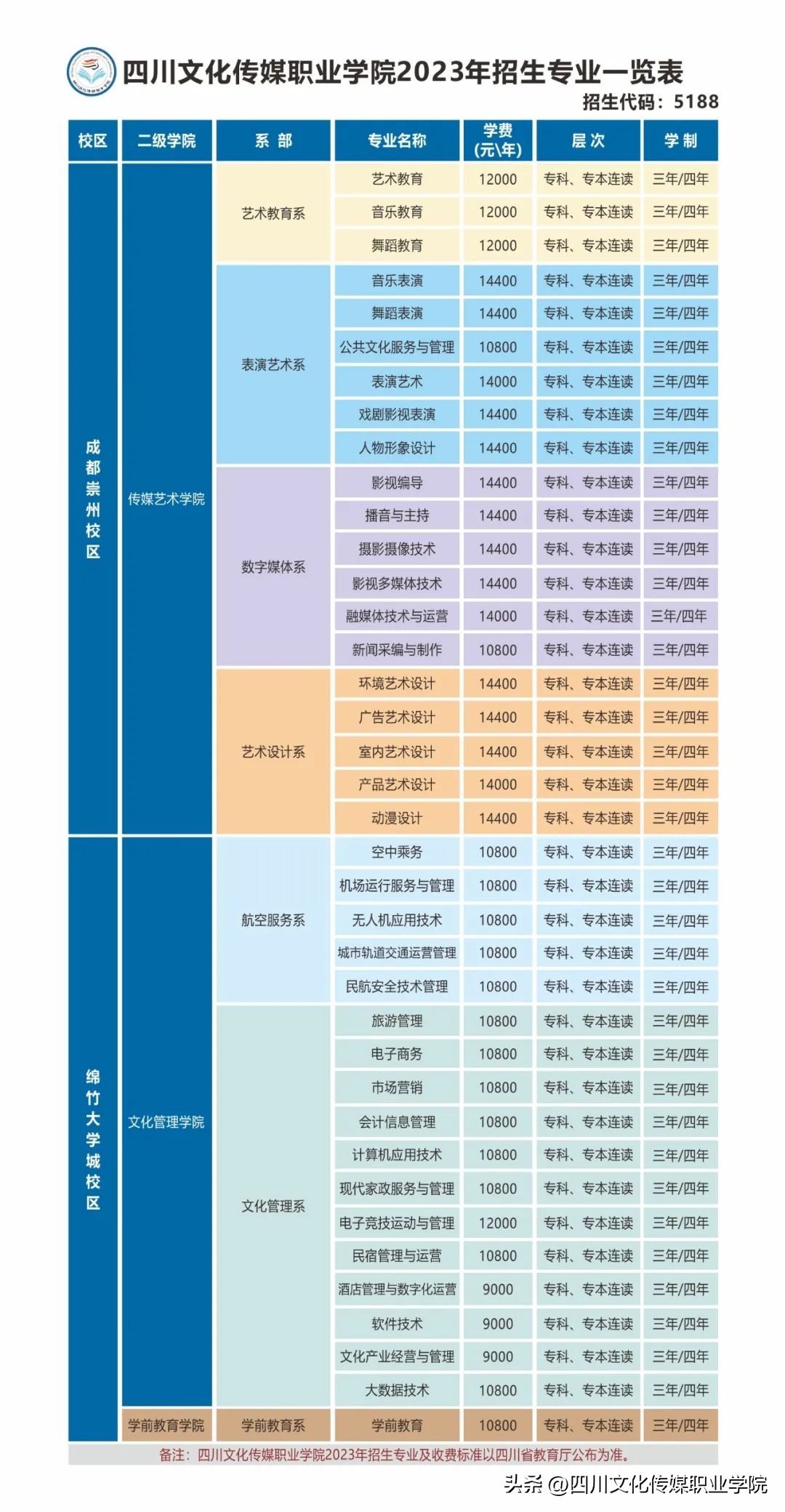 2023单招|传媒艺术学院之艺术教育系系部介绍