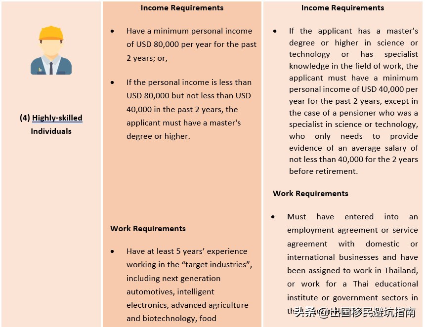 泰国非移民签证网上申请,泰国商务签证可以转养老签证吗