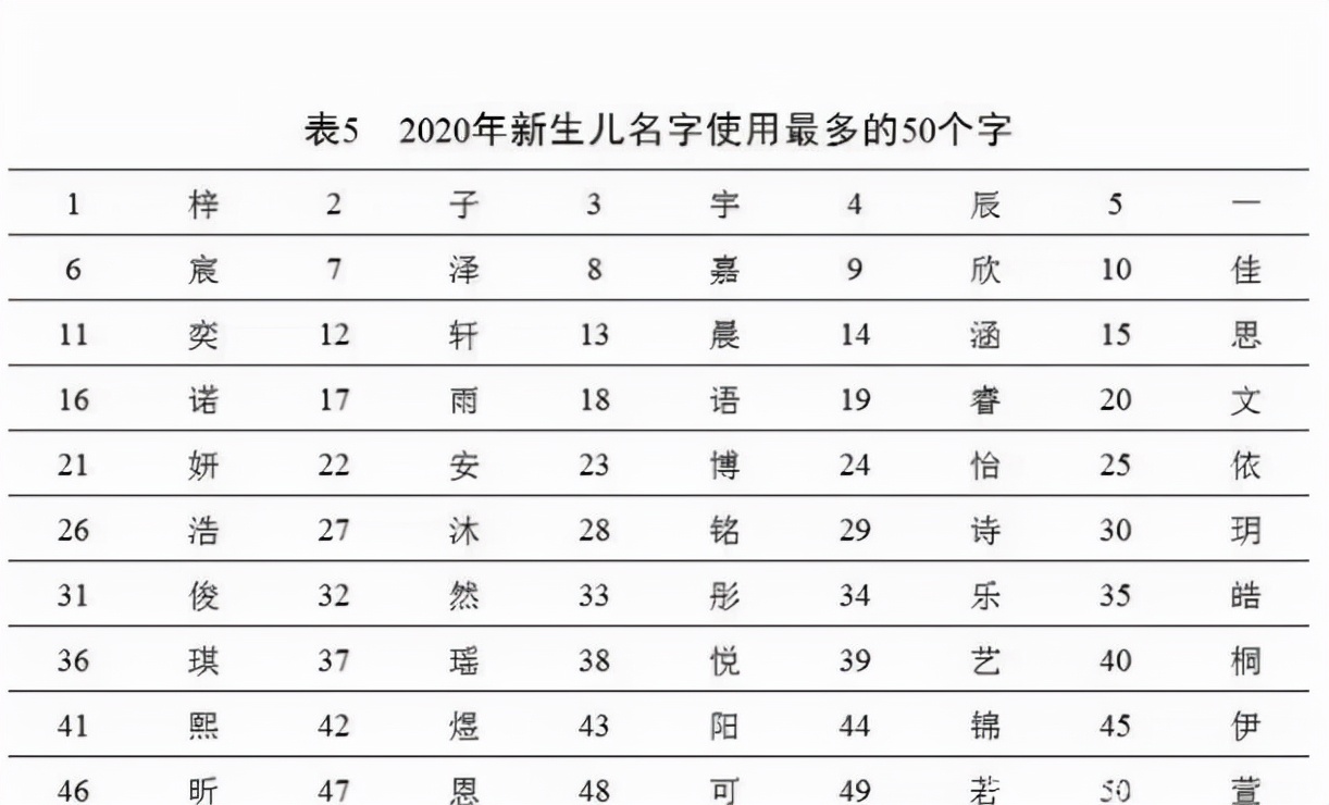 梓涵宇辰,小孩都叫梓涵