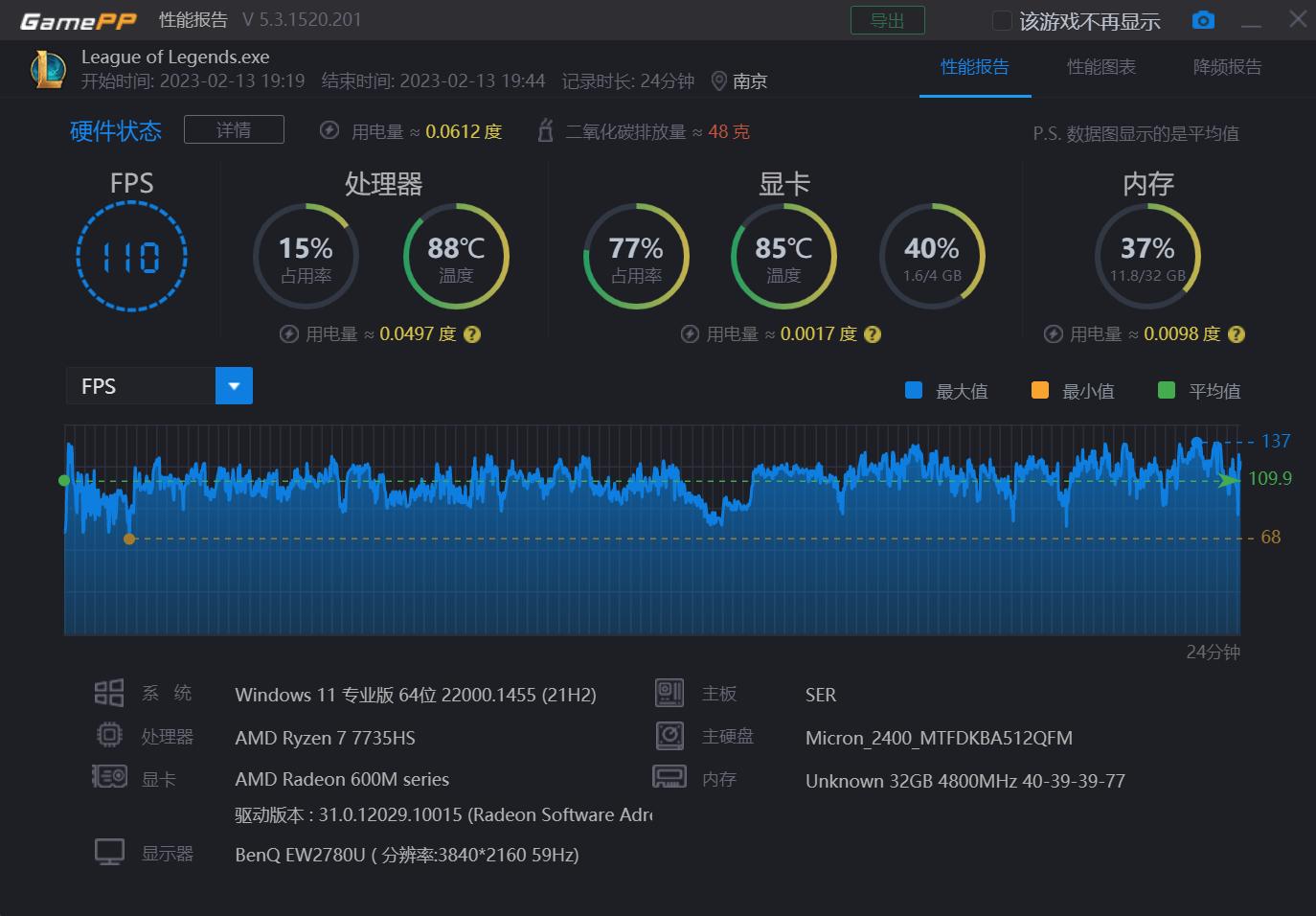 搭载R7-7735HS零刻SER6ProVEST,马甲版深度测试