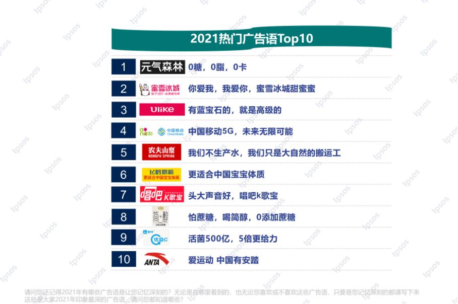 益普索ipsos中国排名,益普索广告