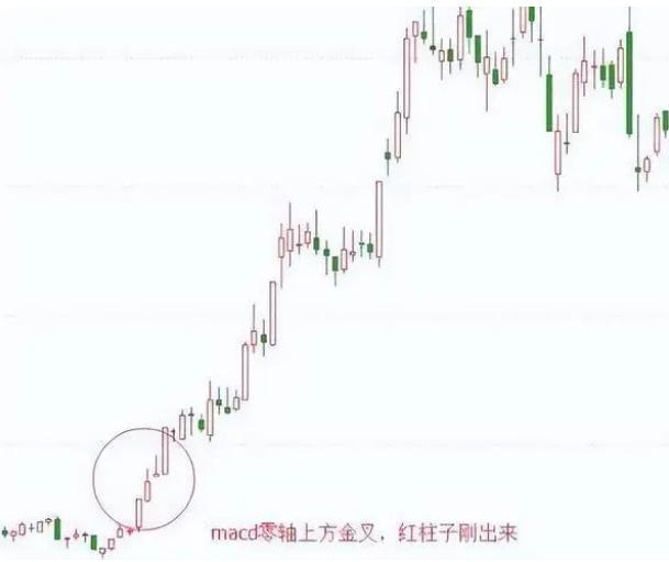 连续涨停的股票用什么指标判断,连续涨停股票的买入技巧