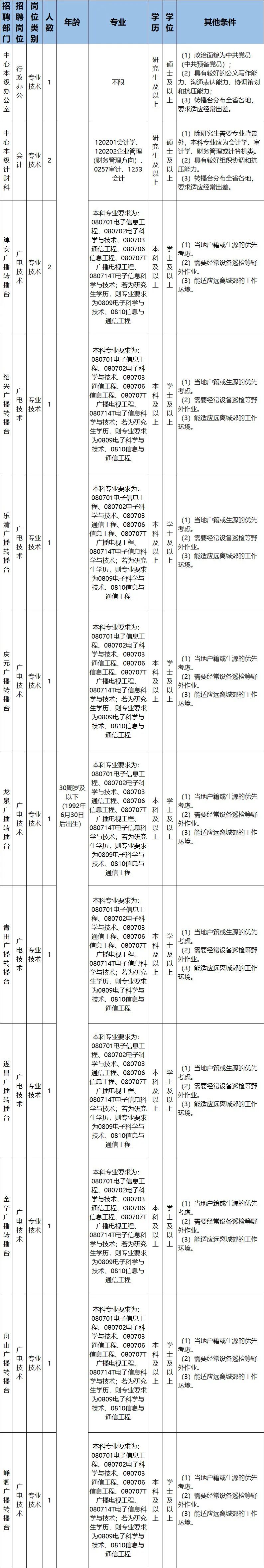 浙江余姚事业单位招聘信息网,2019浙江临海事业单位招聘