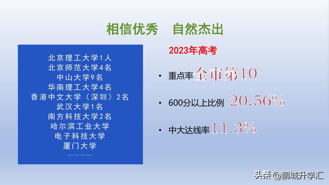 南山北师大附中小升初录取分,2023高考升学情况数据