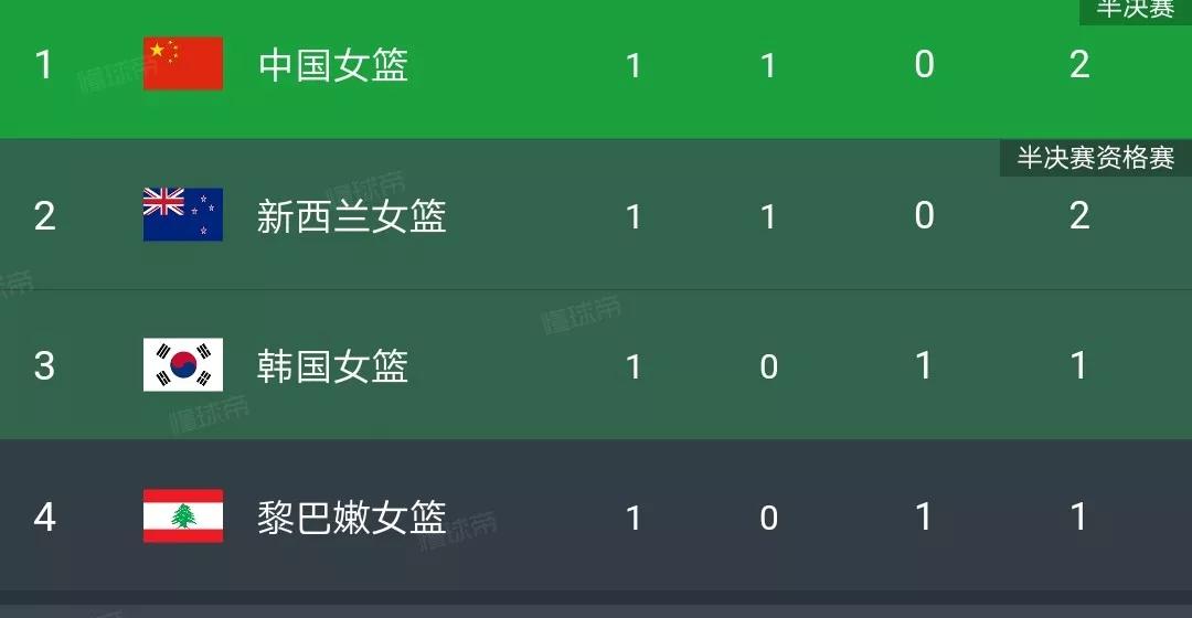 女篮亚洲杯中国大胜韩国杀入决赛,女篮亚洲杯韩国vs日本现场直播