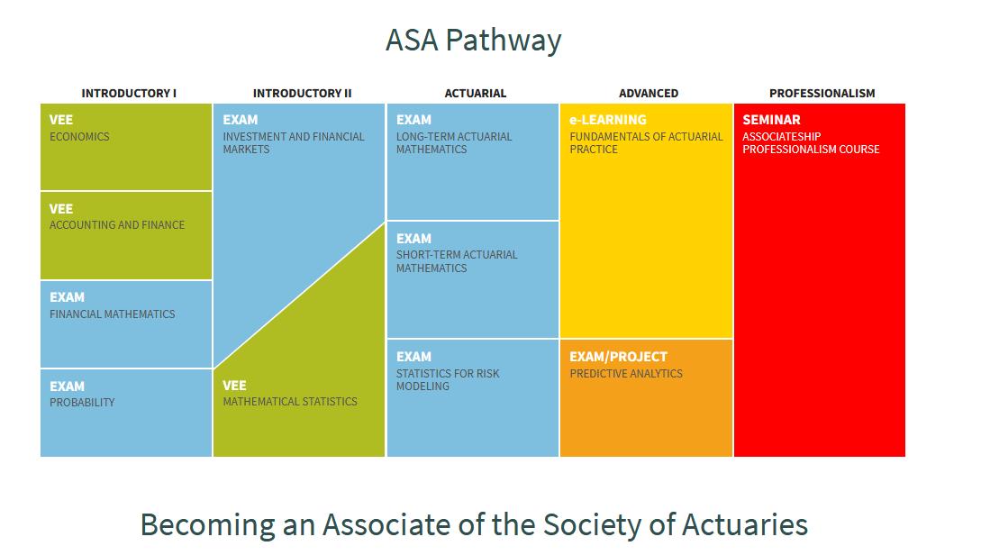 精算师的职业前景和待遇,精算师涉及知识