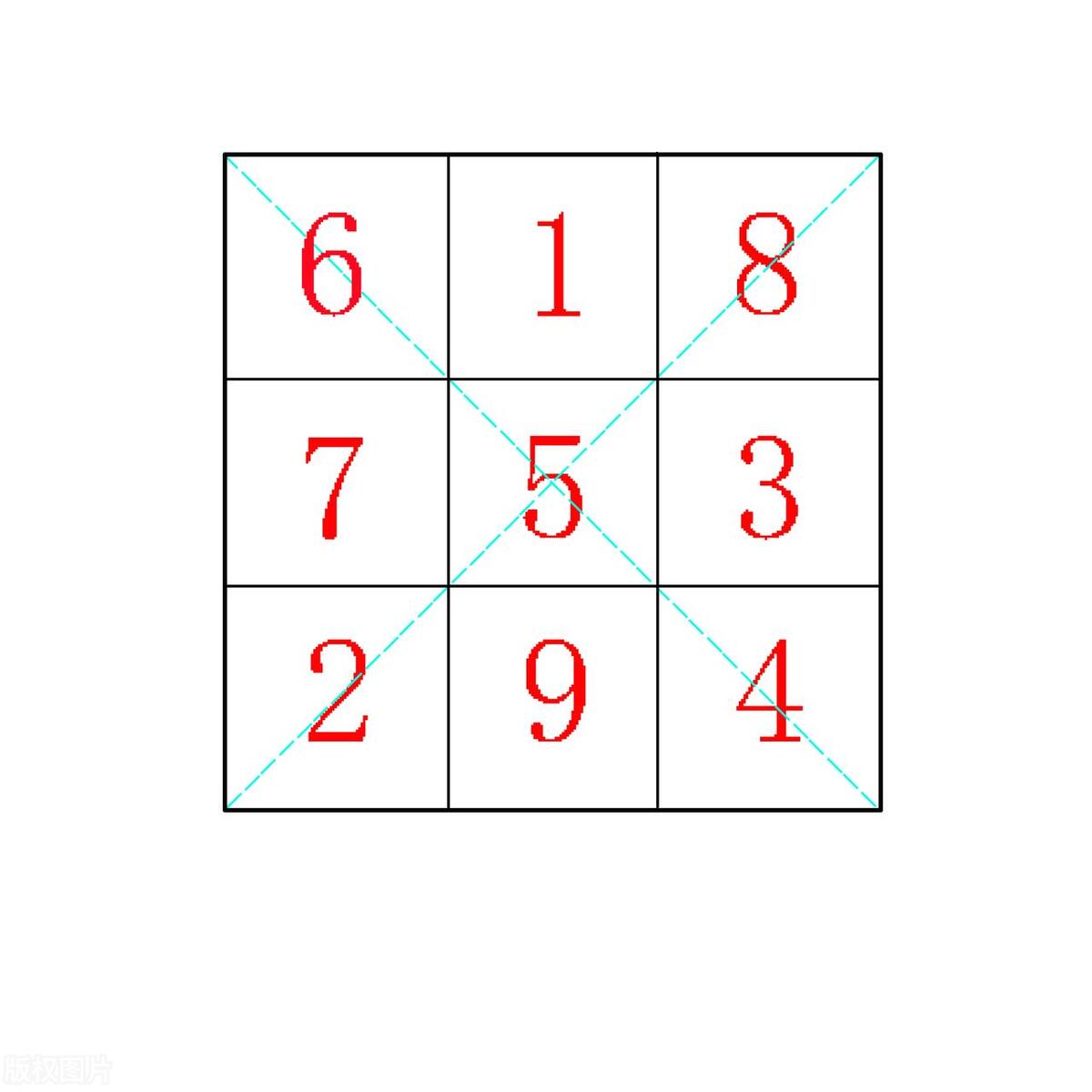 九宫格填数横竖斜都相等解题思路,填数游戏九宫格