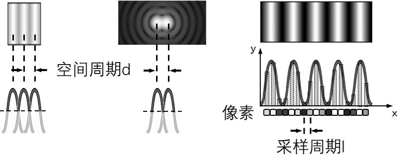 相机图像画质与尺寸大小的关系,相机每个像素的物理尺寸