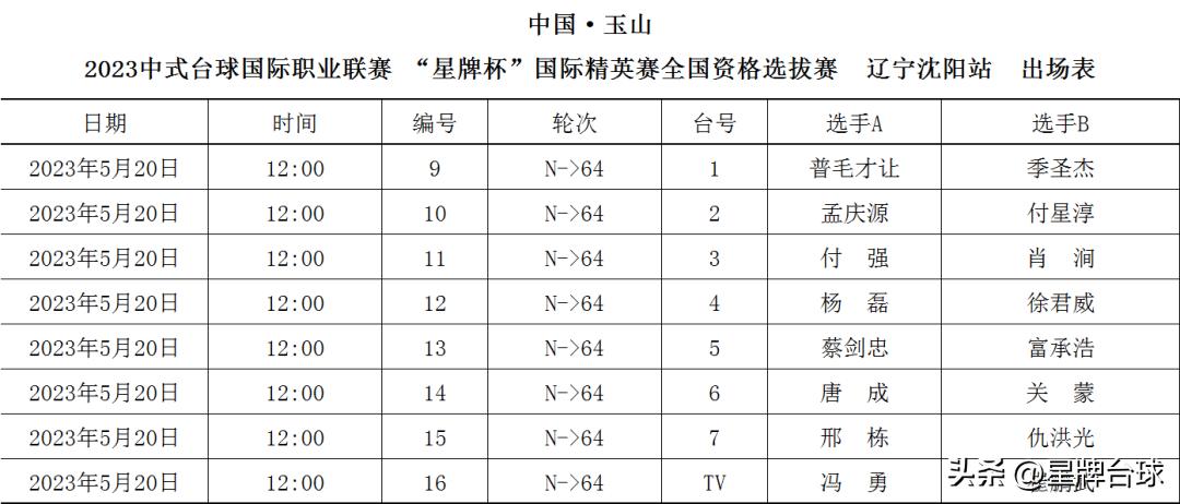 娌堥槼鍙扮悆钁ｈ壓vs鍒樺媷姣旇禌闆嗛敠,杈藉畞娌堥槼鍒樻秾