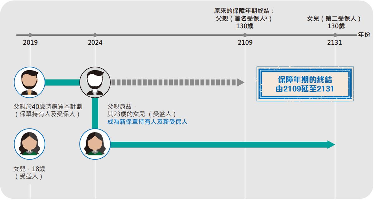 张淼保险,张淼淼人寿保险