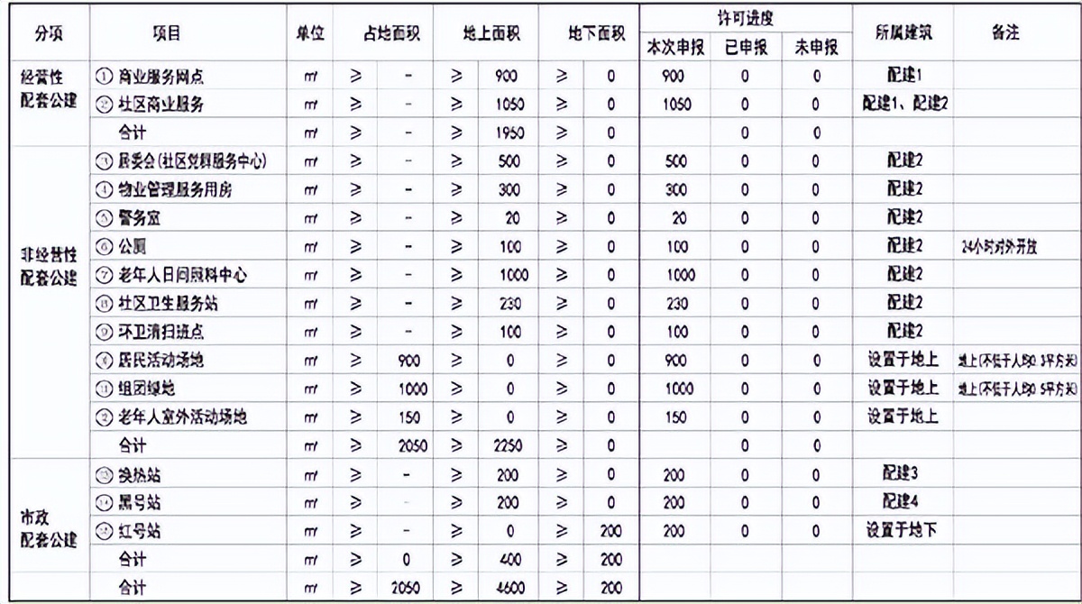 天津和著房地产开发有限公司100%股权