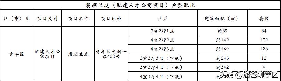 300万左右的房子值得买吗,300万能买哪些改善房