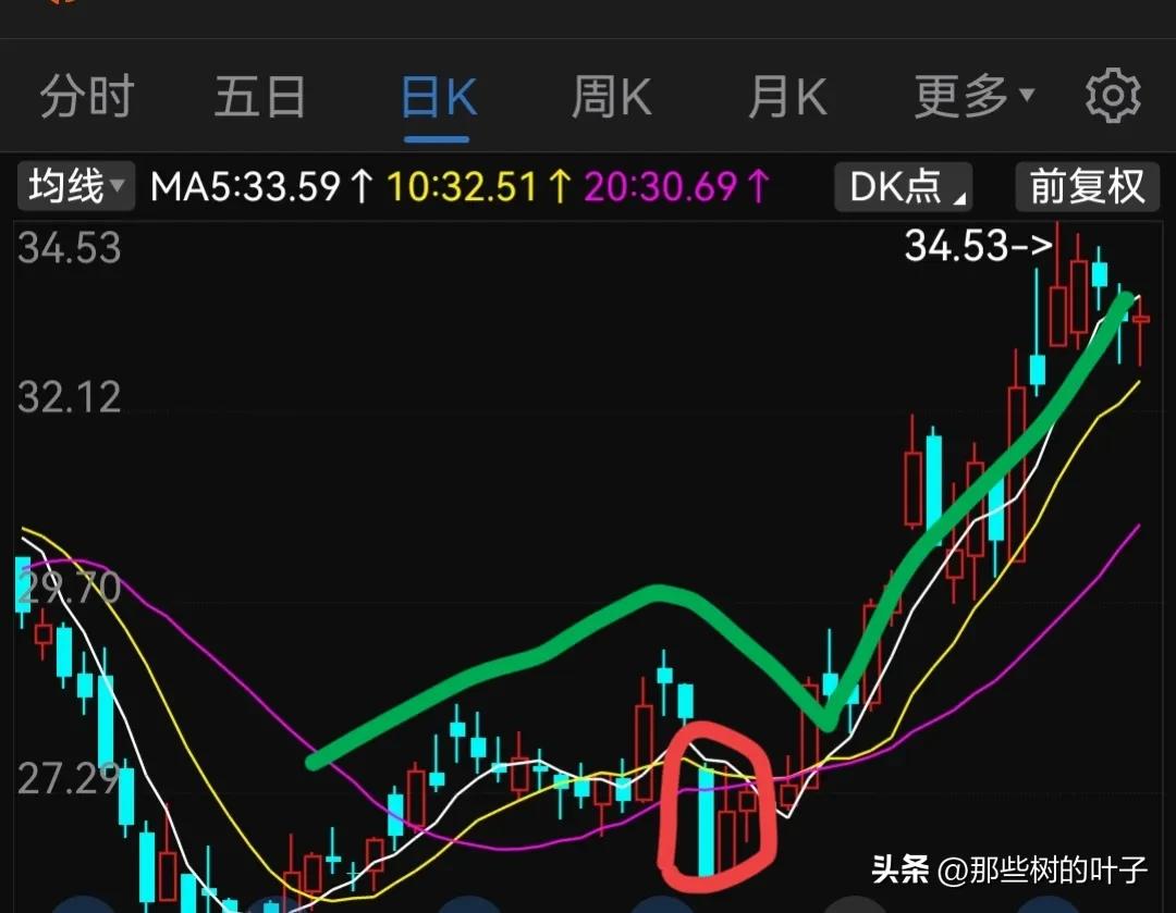 我38岁是一名餐饮店老板、6月买立讯精密股票一个月赚45万