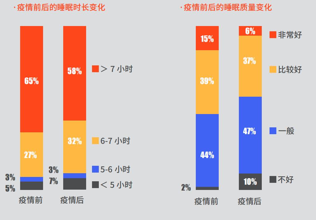 独Sir解密｜国货“尖子生”梦神床垫的高分“慢”答卷
